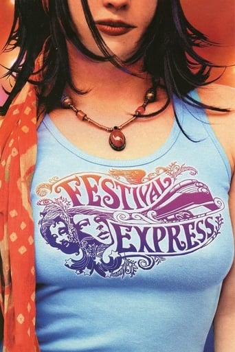 دانلود فیلم Festival Express 2003